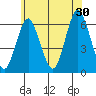 Bridgeport tide chart for Sunday, June 30, 2024