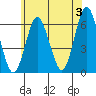 Bridgeport tide chart for Monday, June 3, 2024