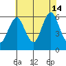 Bridgeport tide chart for Sunday, July 14, 2024