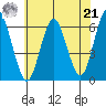 Bridgeport tide chart for Sunday, July 21, 2024