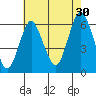 Bridgeport tide chart for Tuesday, July 30, 2024