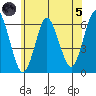 Bridgeport tide chart for Friday, July 5, 2024