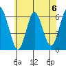 Bridgeport tide chart for Saturday, July 6, 2024