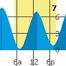 Bridgeport tide chart for Sunday, July 7, 2024