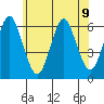Bridgeport tide chart for Tuesday, July 9, 2024