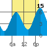 Bridgeport tide chart for Thursday, August 15, 2024