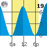 Bridgeport tide chart for Monday, August 19, 2024