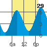 Bridgeport tide chart for Thursday, August 29, 2024
