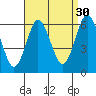 Bridgeport tide chart for Friday, August 30, 2024