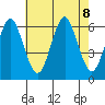Bridgeport tide chart for Thursday, August 8, 2024