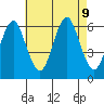 Bridgeport tide chart for Friday, August 9, 2024