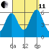 Bridgeport tide chart for Wednesday, September 11, 2024