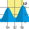 Bridgeport tide chart for Thursday, September 12, 2024