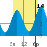 Bridgeport tide chart for Saturday, September 14, 2024