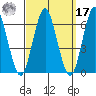 Bridgeport tide chart for Tuesday, September 17, 2024