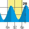 Bridgeport tide chart for Saturday, September 28, 2024