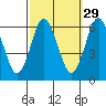 Bridgeport tide chart for Sunday, September 29, 2024