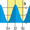 Bridgeport tide chart for Tuesday, September 3, 2024
