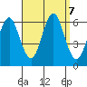 Bridgeport tide chart for Saturday, September 7, 2024