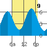 Bridgeport tide chart for Monday, September 9, 2024