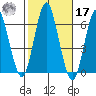 Bridgeport tide chart for Thursday, October 17, 2024