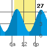 Bridgeport tide chart for Sunday, October 27, 2024