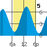 Bridgeport tide chart for Saturday, October 5, 2024