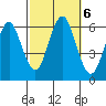 Bridgeport tide chart for Sunday, October 6, 2024