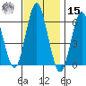 Bridgeport tide chart for Friday, November 15, 2024
