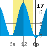 Bridgeport tide chart for Sunday, November 17, 2024