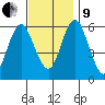 Bridgeport tide chart for Saturday, November 9, 2024