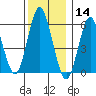 Bridgeport tide chart for Saturday, December 14, 2024