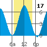 Bridgeport tide chart for Tuesday, December 17, 2024