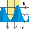 Bridgeport tide chart for Friday, December 6, 2024