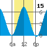 Bridgeport tide chart for Wednesday, January 15, 2025