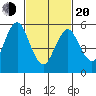 Bridgeport tide chart for Thursday, February 20, 2025