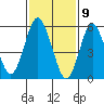 Bridgeport tide chart for Sunday, February 9, 2025