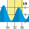 Bridgeport tide chart for Wednesday, March 19, 2025