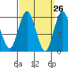 Bridgeport tide chart for Wednesday, March 26, 2025