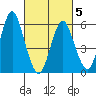 Bridgeport tide chart for Wednesday, March 5, 2025