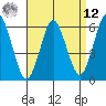 Bridgeport tide chart for Saturday, April 12, 2025