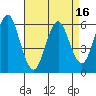 Bridgeport tide chart for Wednesday, April 16, 2025