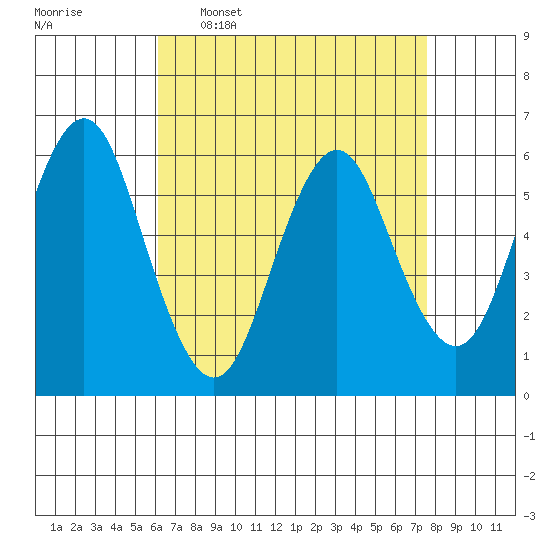 Bridgeport tide chart for Thursday, April 17, 2025
