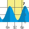Bridgeport tide chart for Monday, April 7, 2025