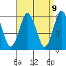 Bridgeport tide chart for Wednesday, April 9, 2025