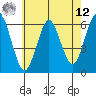 Bridgeport tide chart for Monday, May 12, 2025