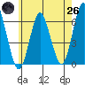 Bridgeport tide chart for Monday, May 26, 2025
