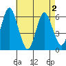 Bridgeport tide chart for Friday, May 2, 2025