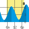 Bridgeport tide chart for Thursday, May 8, 2025
