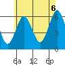Bridgeport tide chart for Friday, June 6, 2025